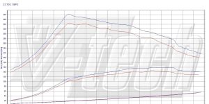 PowerChip Premium+AI dla  Ford Kuga I (2008-2012) 2.0 TDCi 136KM 100kW