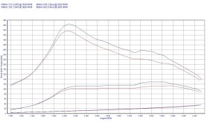 PowerChip Ford Mondeo IV 1.8 TDCi 101KM 74kW