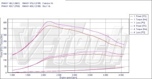 PowerChip Ford Mondeo IV 2.0 TDCi 140KM 103kW