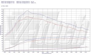 Power Box Ford Mondeo III 2.0 TDCi 116KM 85kW 