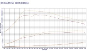 PowerChip Ford Mondeo III 2.0 TDCi 131KM 96kW