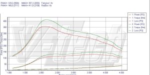 PowerChip Premium for  Ford S-Max I (2006-2010) 1.8 TDCi 125KM 92kW