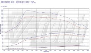 PowerChip Ford Tourneo Connect II 1.6 TDCi 95KM 70kW