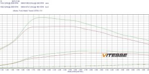 PowerChip Digital for Ford Transit VII (2012-2018) 2.0 TDCi 131KM 96kW