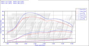 PowerChip Hyundai Sonata 2.0 CRDi 140KM 103kW