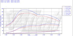 PowerChip Digital for Hyundai Tucson I (2004-2010) 2.0 CRDi 140KM 103kW