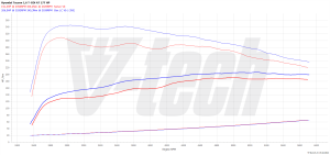 PowerChip Hyundai Tucson III 1.6 T-GDI 177KM 130kW