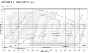 PowerChip Hyundai I40 I 1.7 CRDi 136KM 100kW