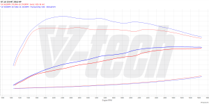 PowerChip Premium+AI dla  Jaguar XF II (2015-2020) 25t 2.0 T 250KM 184kW