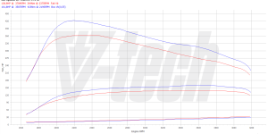 PowerChip Digital dla Kia Optima IV (2015-2018) 1.7 CRDi 141KM 104kW