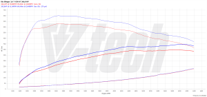 PowerChip Kia Stinger I 3.3 T-GDI 366KM 269kW