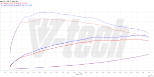 PowerChip Premium+AI V6 dla  Kia Stinger I (2017-2020) 3.3 T-GDI 366KM 269kW