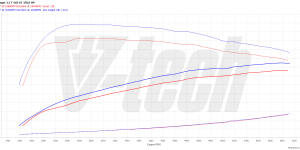 PowerChip Premium+AI V6 dla  Kia Stinger I (2017-2020) 3.3 T-GDI 370KM 272kW