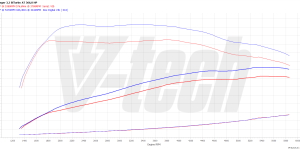 PowerChip Premium+AI V6 dla  Kia Stinger I (FL) (2020-) 3.3 T-GDi V6 362KM 266kW