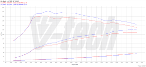 PowerChip Kia Stonic I 1.0 T-GDI 120KM 88kW