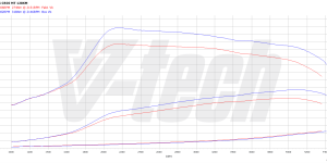 PowerChip Digital dla Kia Venga I (2010-2014) 1.6 CRDi 128KM 94kW