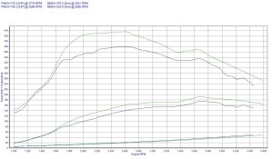 PowerChip Lancia Delta III 2.0 MultiJet 165KM 121kW