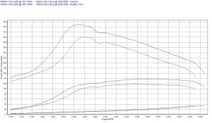 PowerChip Lancia Kappa 2.4 JTD 136KM 100kW