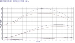 PowerChip Lancia Lybra 1.9 JTD 105KM 77kW