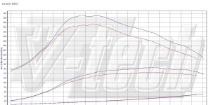 PowerChip Premium+AI dla  Mazda 6 II (2007-2011) 2.0 MZR-CD 140KM 103kW