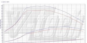 PowerChip Digital dla Mazda 6 II (2007-2011) 2.2 MZR-CD 180KM 132kW