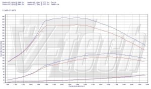 PowerChip Mazda 6 II 2.2 MZR-CD 180KM 132kW