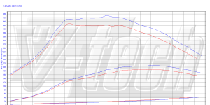 PowerChip Digital dla Mazda 6 II (2007-2011) 2.2 MZR-CD 185KM 136kW