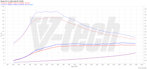 PowerChip Mazda CX-5 II 2.2 SKYACTIV-D 150KM 110kW