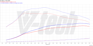 PowerChip Premium+AI dla  Mercedes A W177 (2018-2022) A 160 1.3 109KM 80kW