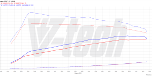 PowerChip Premium dla  Mini Cooper III (2014-2018) S 2.0 Twin Turbo 192KM 141kW