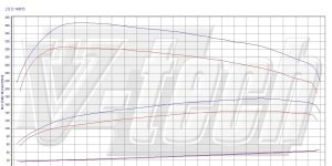 PowerChip Premium+AI dla  Mini Cooper II (2007-2013) SD 2.0 143KM 105kW