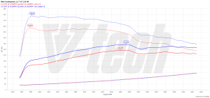 PowerChip Mini Countryman F60 (FL) Cooper 1.5 136KM 100kW