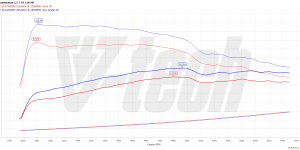 PowerChip Premium dla  Mini Countryman  F60 (FL) (2020-) Cooper 1.5 136KM 100kW