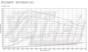 PowerChip Mitsubishi ASX 1.8 DI-D 116KM 85kW