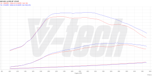 PowerChip Premium+AI for  Mitsubishi ASX 1.8 DI-D 150KM 110kW