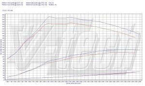 PowerChip Nissan Juke 1.5 dCi 110KM 81kW