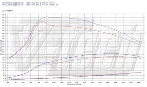 PowerChip Opel Antara 2.2 CDTi 184KM 135kW