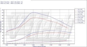 PowerChip Opel Meriva A 1.3 CDTi ecoFLEX 75KM 55kW