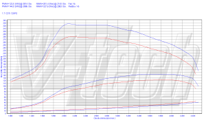 PowerChip Opel Meriva A 1.7 CDTi 125KM 92kW