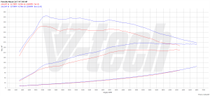 PowerChip Porsche Macan I (FL) 2.0 245KM 180kW