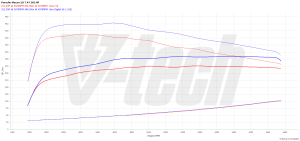 PowerChip Porsche Macan I (2FL) 2.0 265KM 195kW