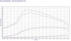 Power Box Renault Laguna II 1.9 dCi 131KM 96kW 