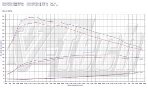 PowerChip Renault Laguna III 2.0 dCi 150KM 110kW