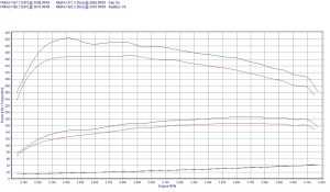 PowerChip Renault Laguna III 2.0 dCi 173KM 127kW