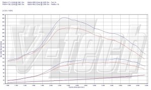 PowerChip Renault Trafic II (X83) 2.0 dCi 114KM 84kW