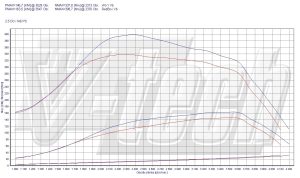 PowerChip Renault Trafic II (X83) 2.5 dCi 146KM 107kW