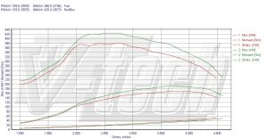 PowerChip Saab 9-5 YS3E 3.0 TiD 177KM 130kW