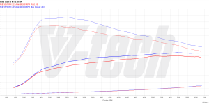 PowerChip Premium dla  Seat Ibiza V (2017-2021) 1.0 TSI 116KM 85kW