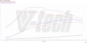 PowerChip Premium dla  Seat Ibiza V (2017-2021) 1.5 TSI 150KM 110kW