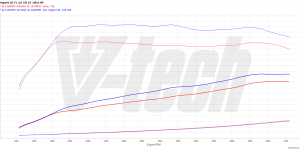 PowerChip Premium+AI dla  Skoda Superb III (FL) (2019-) 2.0 TSI 190KM 140kW